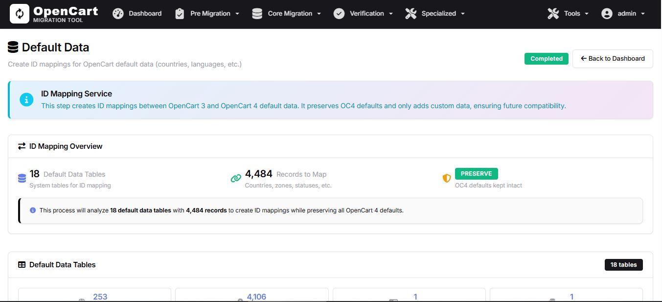 Default Data Migration